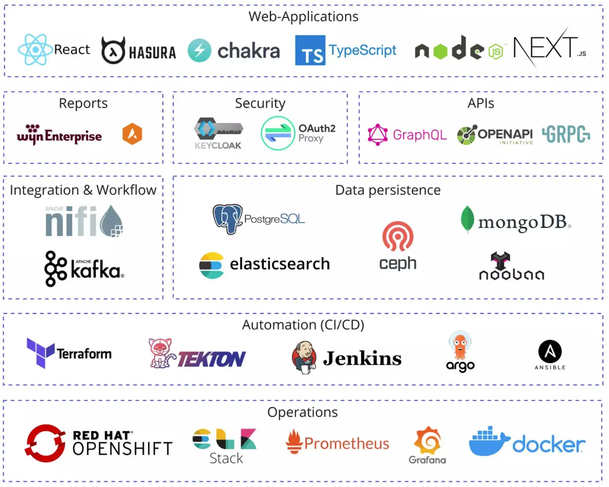 WebApplication-1189x951
